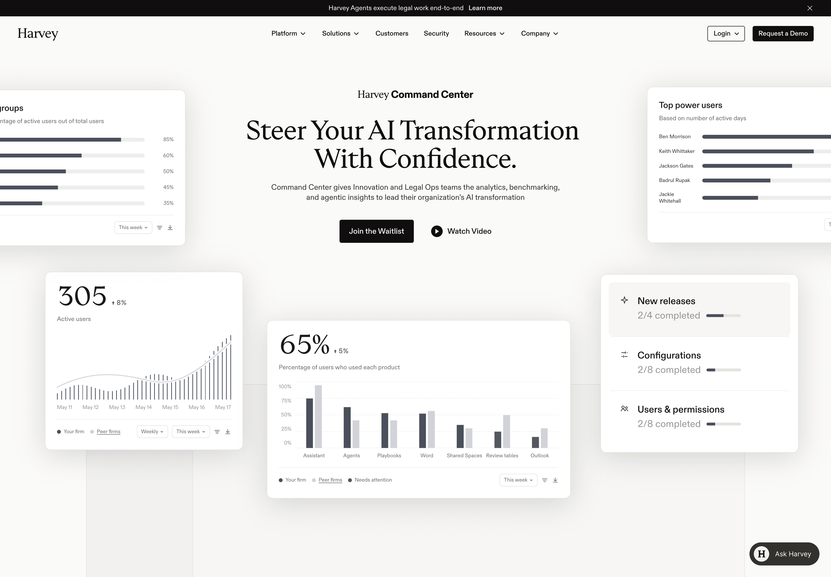 Desktop mockup of Harvey Command Center landing page with floating graphs