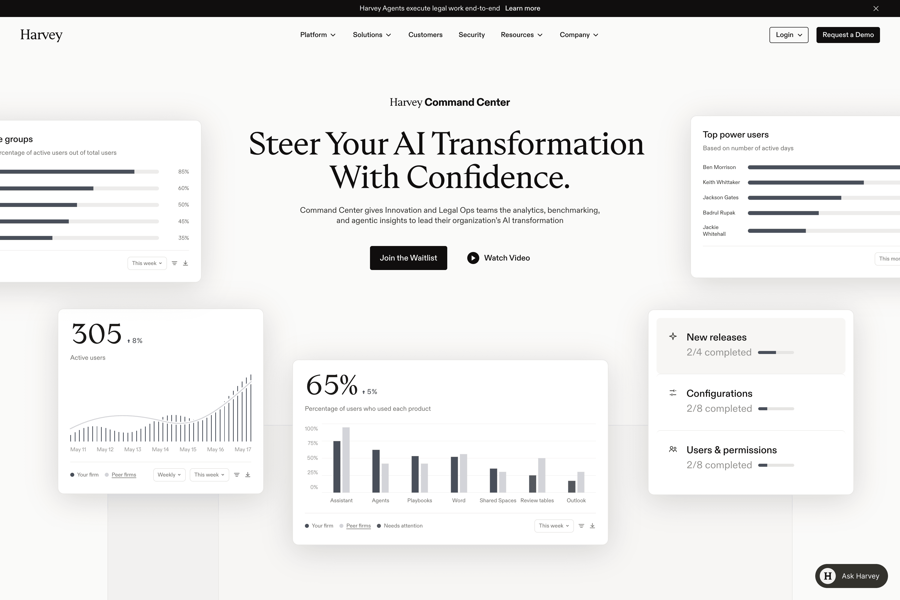 Screenshot of harvey.ai/command-center showing floating graphs